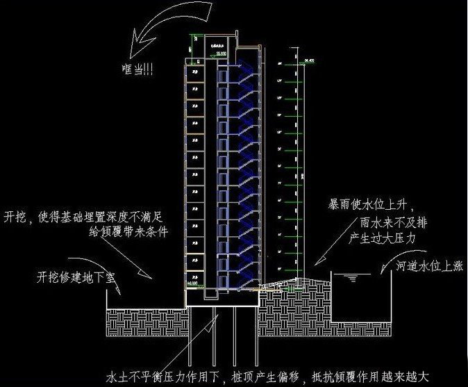 上海倒樓是否可免？